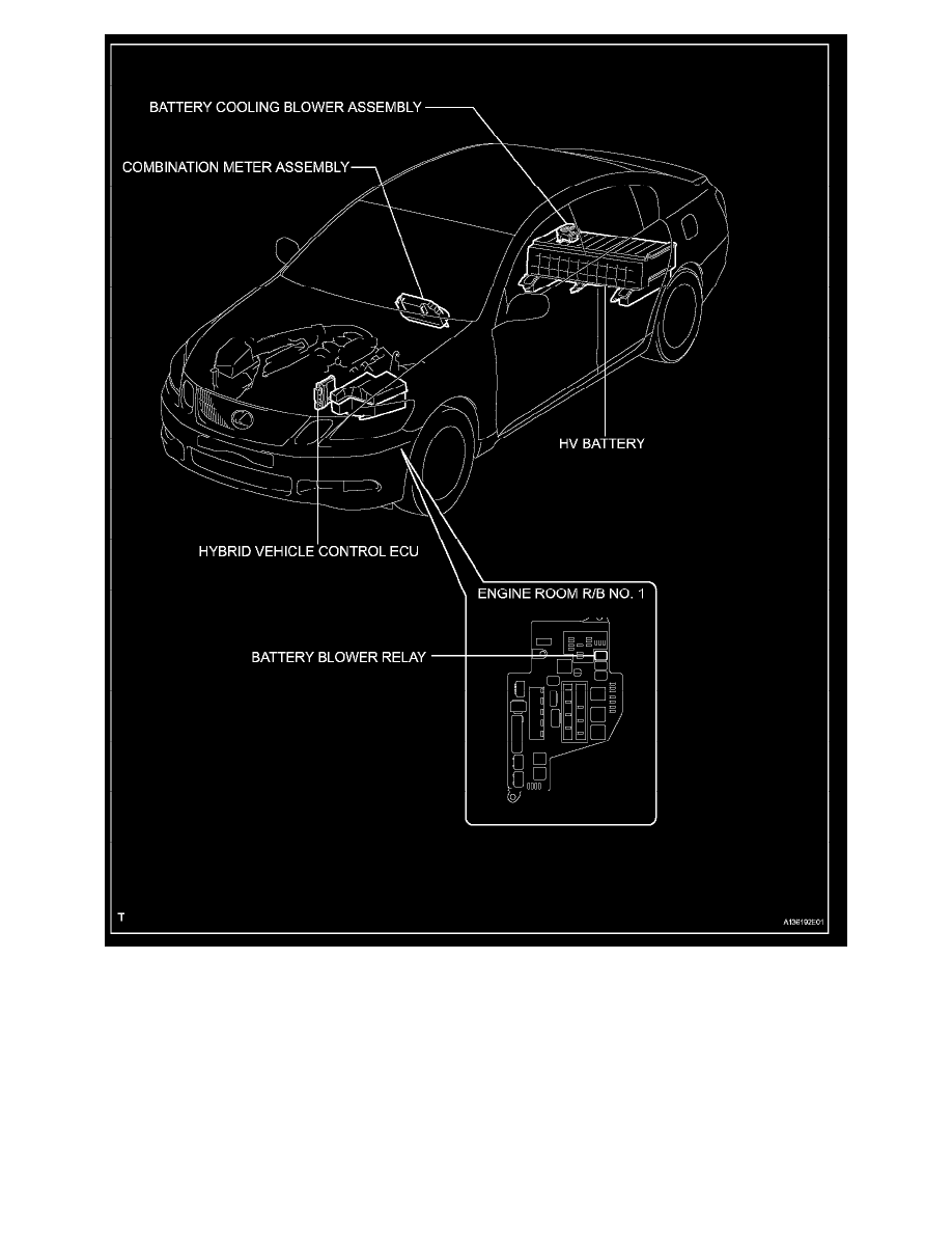 Lexus Service and Repair Manuals > GS 450h V63.5L (2GRFSE