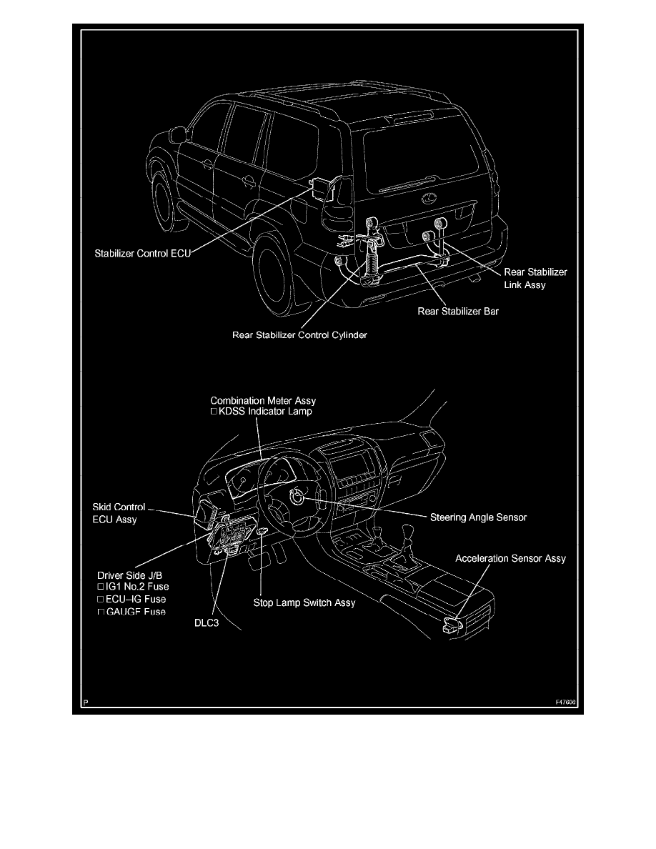 Lexus Service and Repair Manuals > GX 470 V84.7L (2UZFE