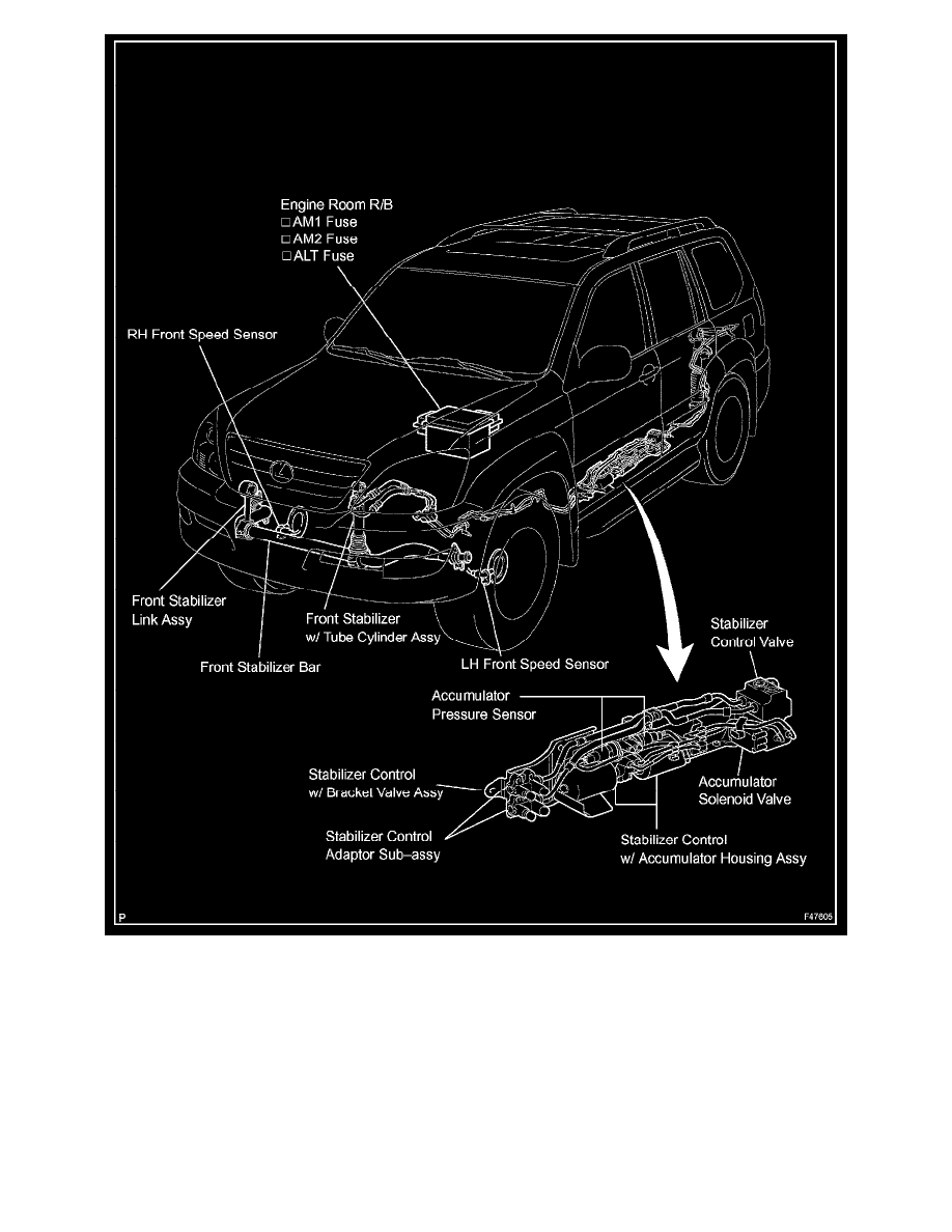 Lexus Service and Repair Manuals > GX 470 V84.7L (2UZFE