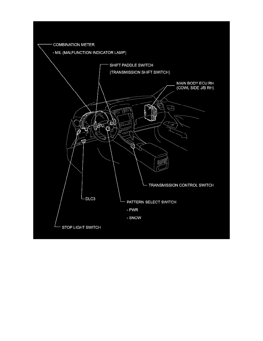 Lexus Service and Repair Manuals > IS 250 AWD V62.5L (4GRFSE