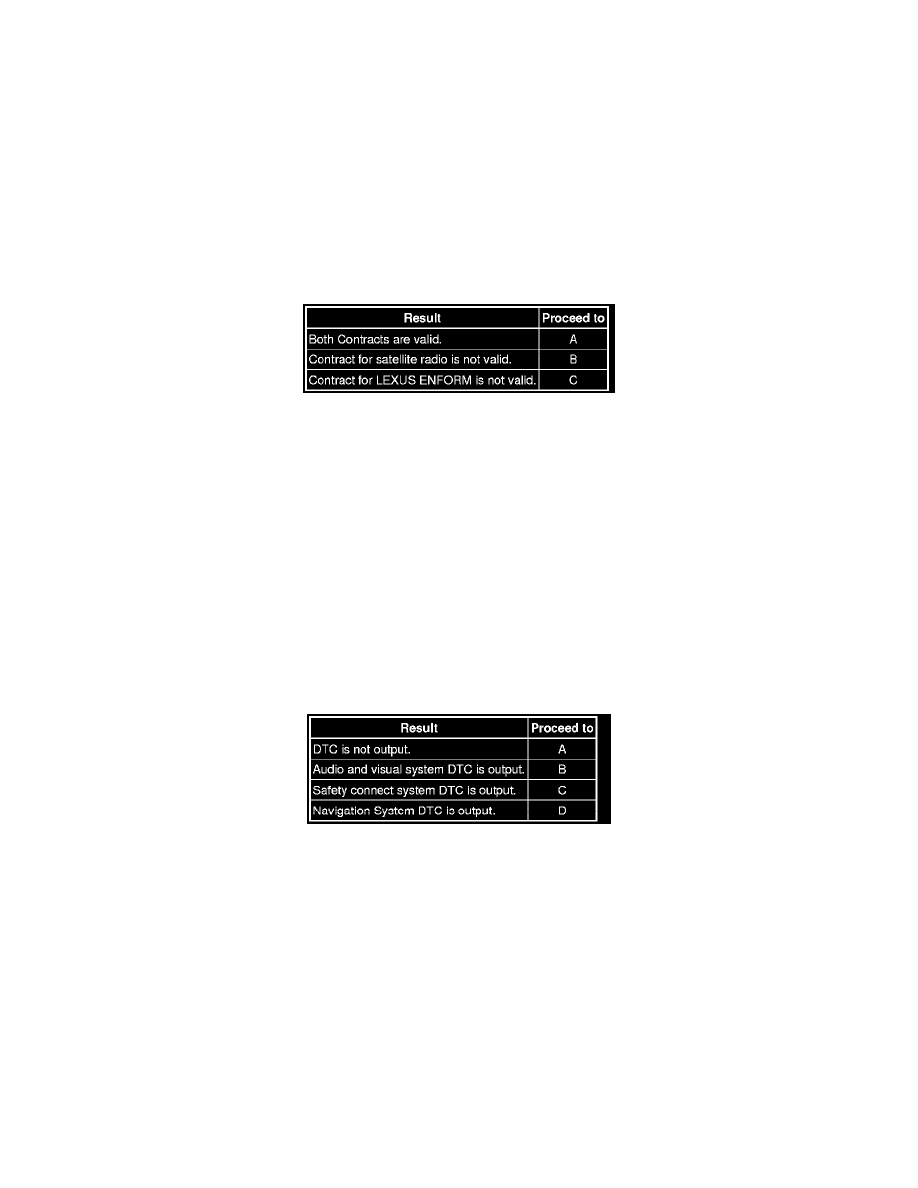 Lexus Workshop Manuals > IS 250C V6-2.5L (4GR-FSE) (2011) > Accessories and Optional Equipment