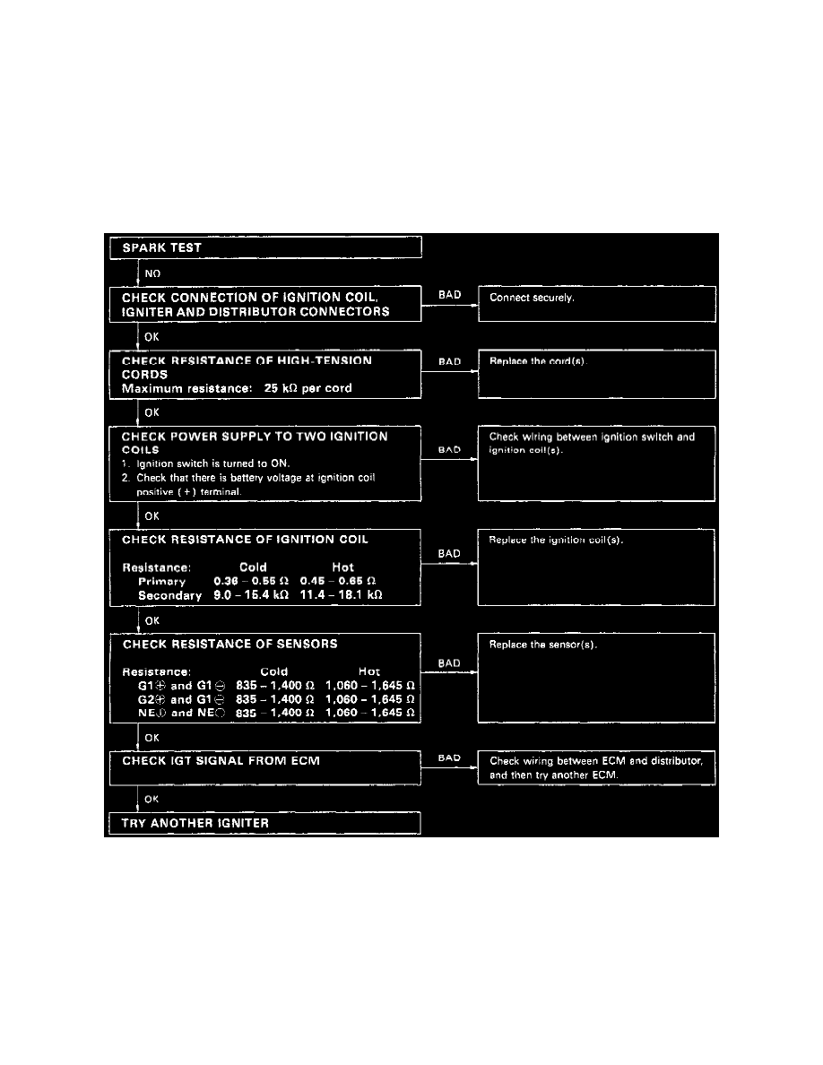 Lexus Service and Repair Manuals > LS 400 V84.0L (1UZFE