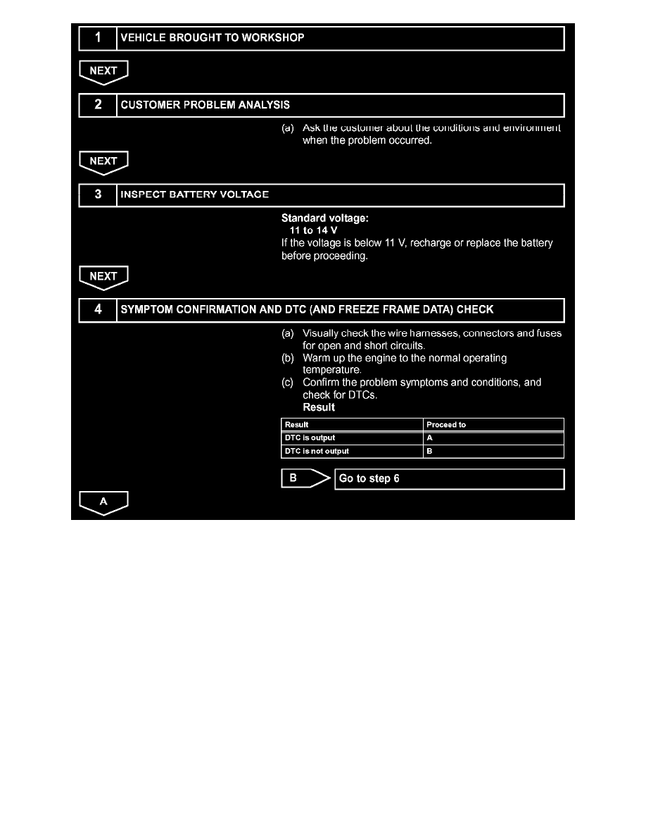 Lexus Workshop Service and Repair Manuals > LS 460 V8-4.6L (1UR-FSE ...