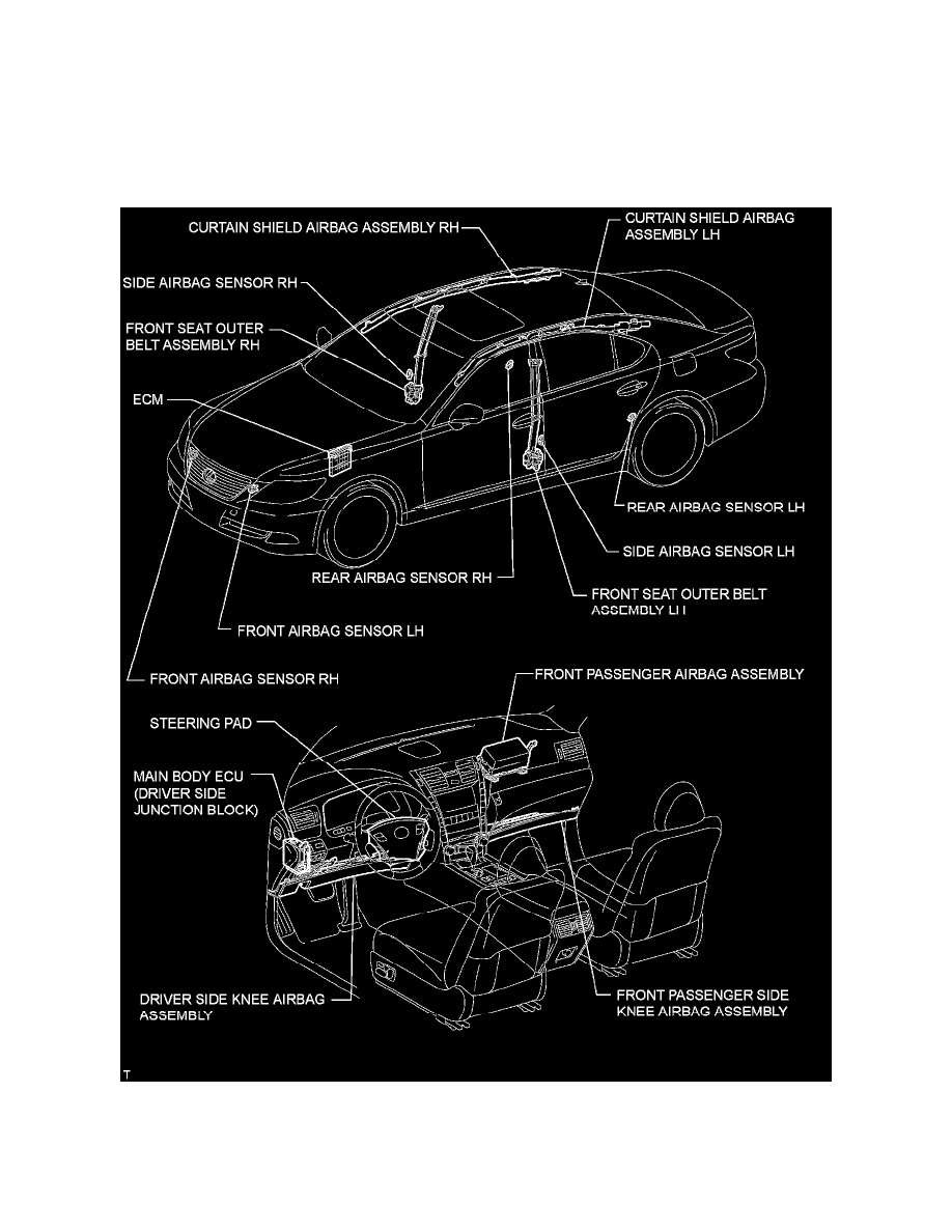 Lexus Workshop Manuals > Ls 460 Awd V8-4.6L (1Ur-Fse) (2009) > Restraint Systems > Air Bag Systems > Air Bag Control Module > Component Information > Locations > Airbag System