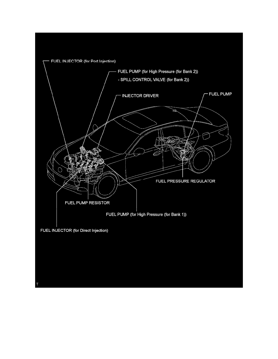 Lexus Workshop Service and Repair Manuals > LS 460 RWD V8-4.6L (1UR-FSE ...