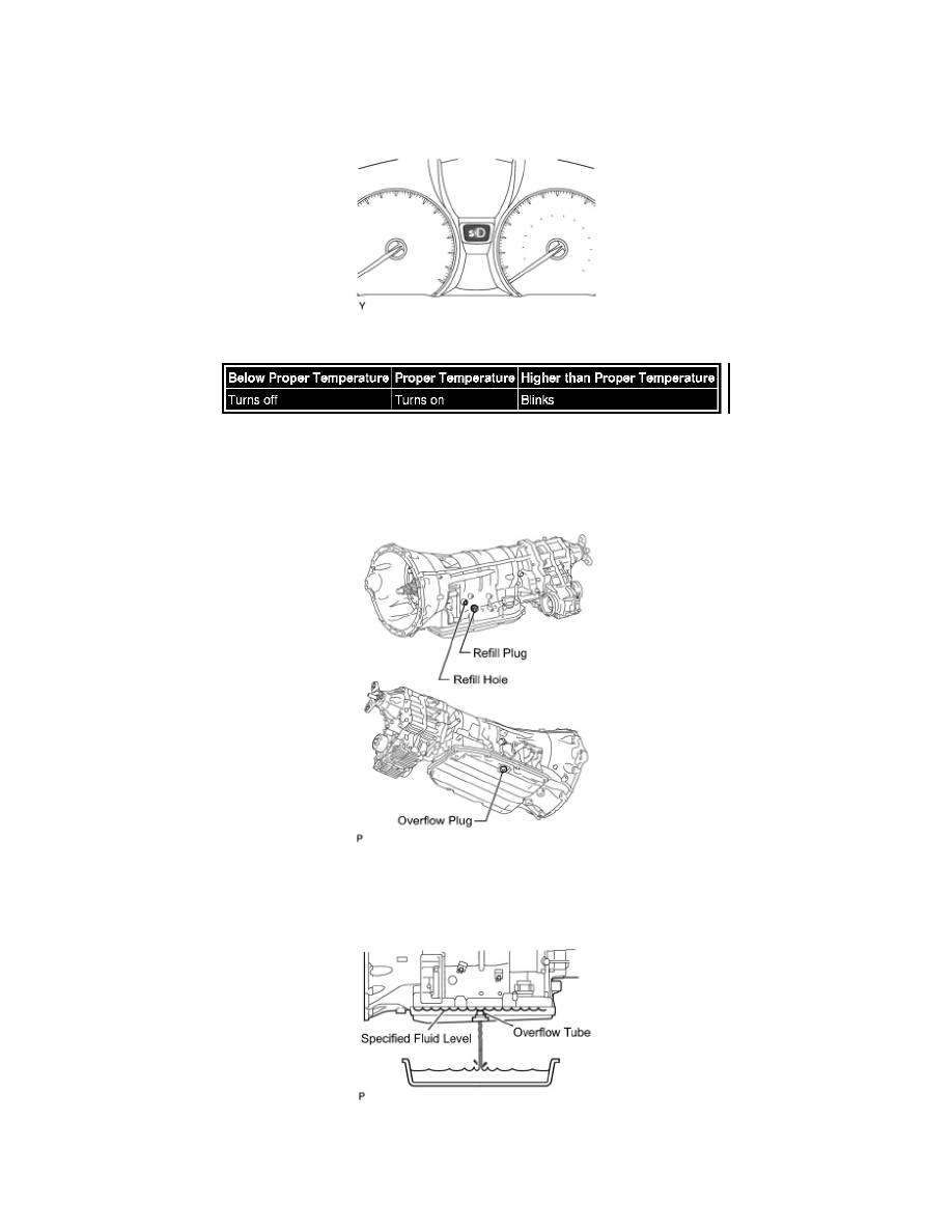Lexus Workshop Service and Repair Manuals > LS 460 RWD V8-4.6L (1UR-FSE ...