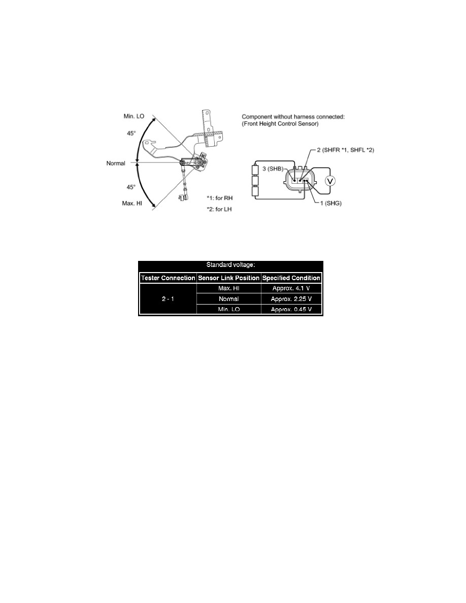 Lexus Workshop Service and Repair Manuals > LS 460 RWD V8-4.6L (1UR-FSE ...