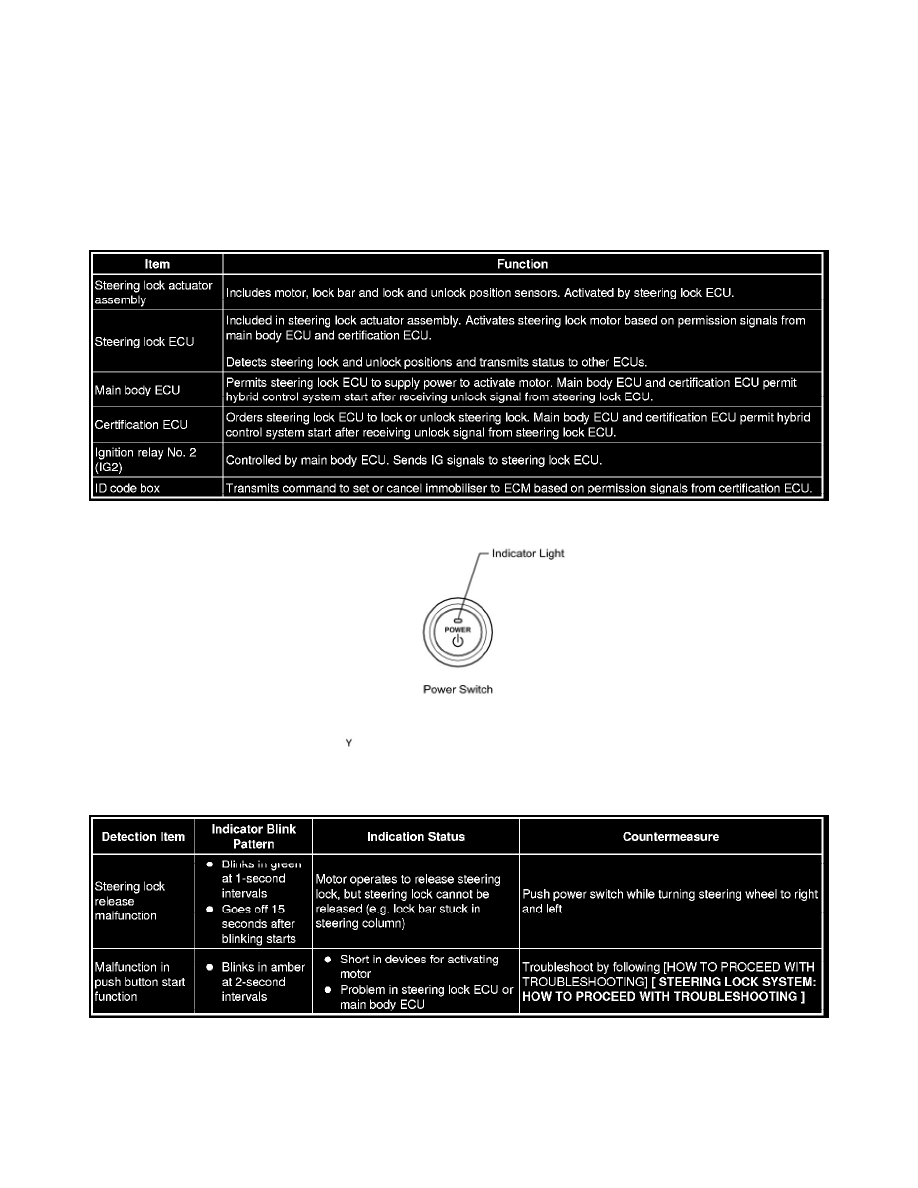 Lexus Service and Repair Manuals > LS 600h V85.0L (2URFSE