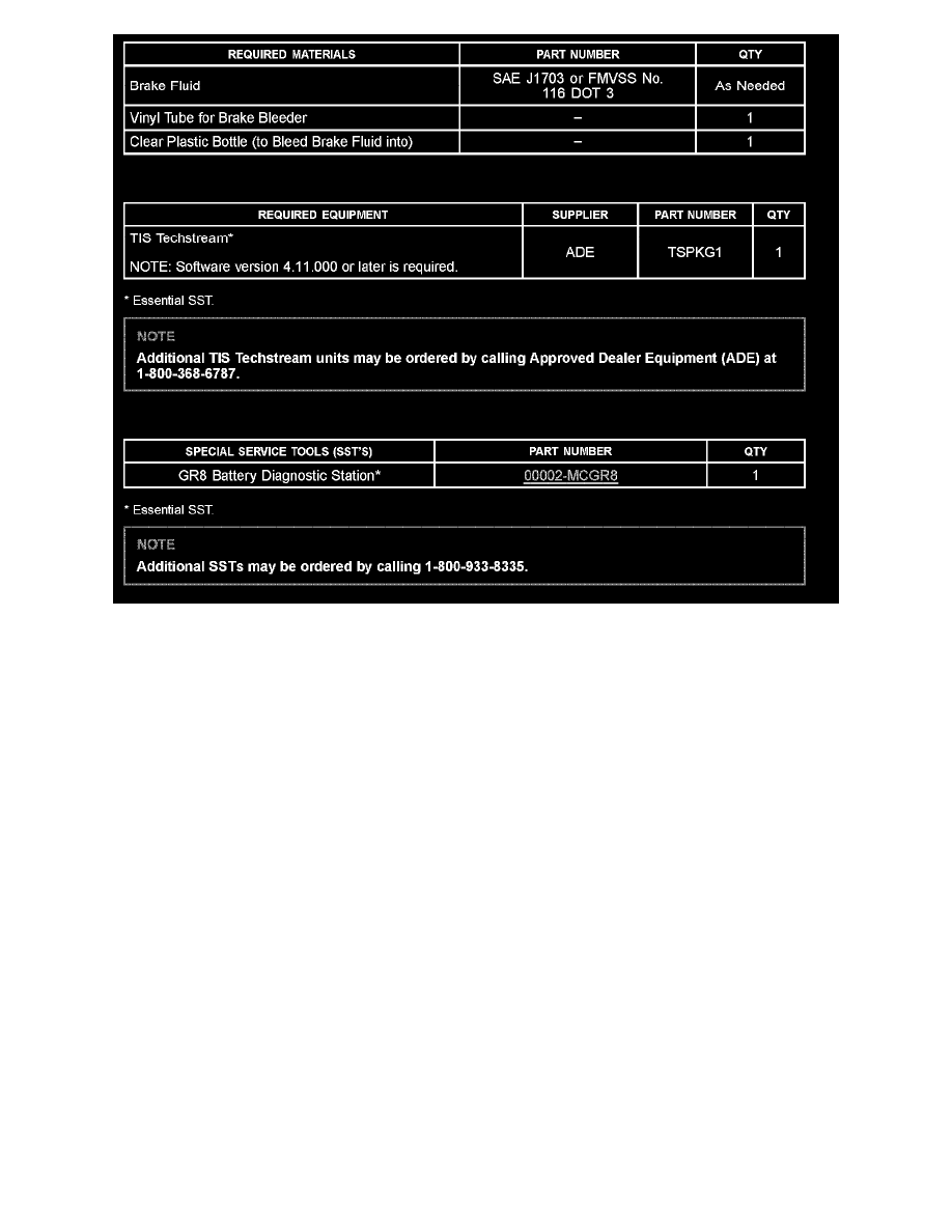 Techstream brake bleeding lindajeans