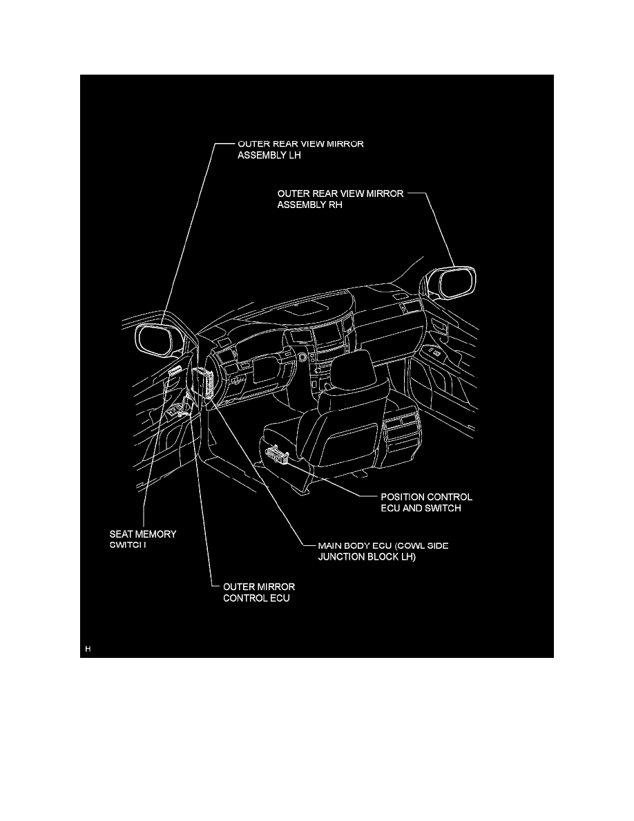 Lexus Service and Repair Manuals > LX 570 V85.7L (3URFE