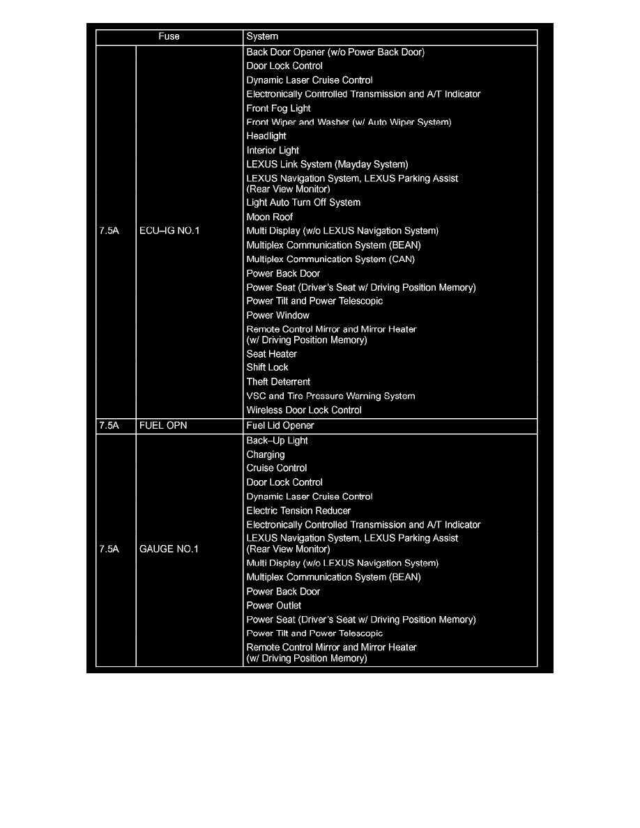 Lexus Manuals > RX 330 AWD V63.3L (3MZFE) (2004) > Power and