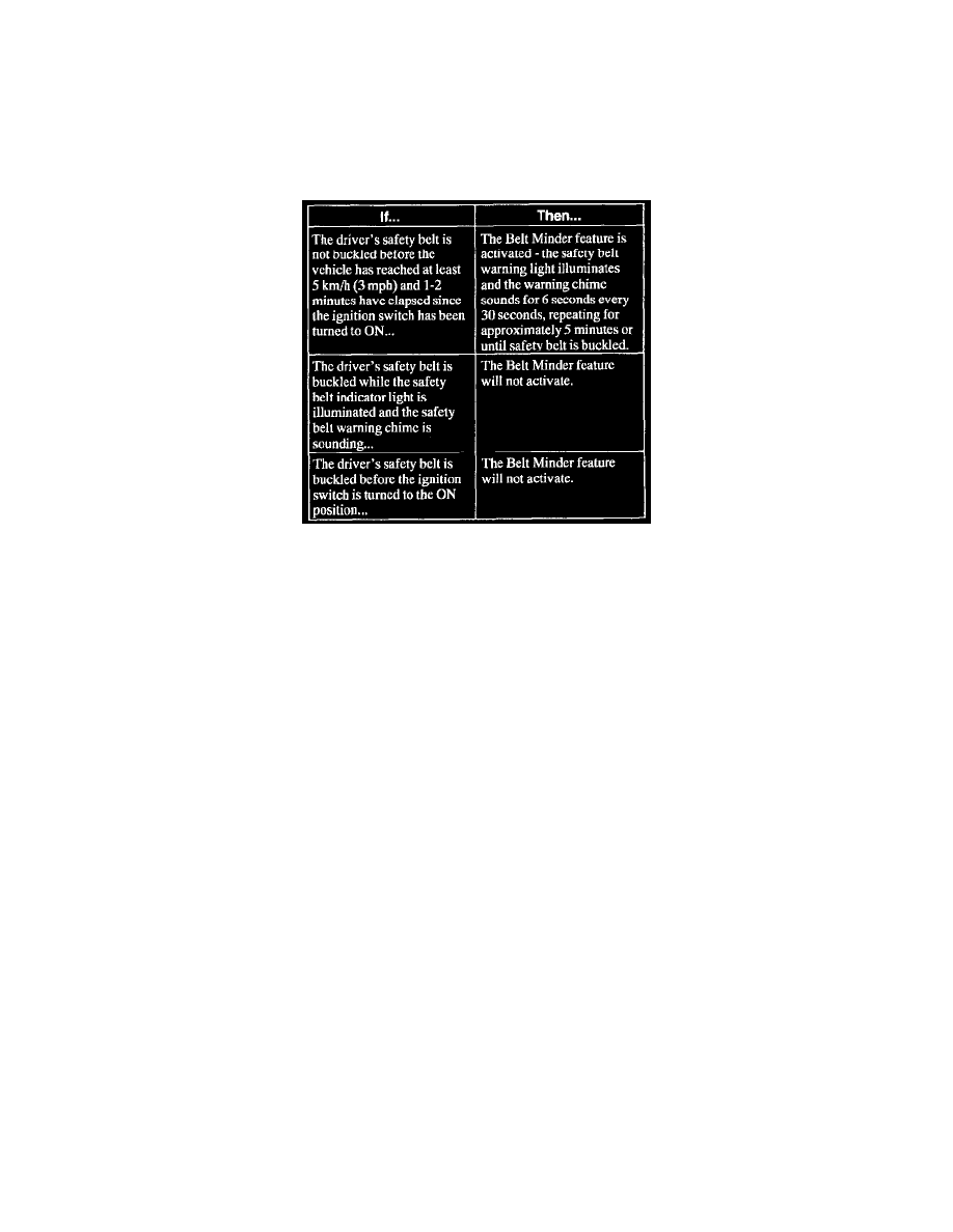 Lincoln Service and Repair Manuals > Aviator 2WD V84.6L DOHC