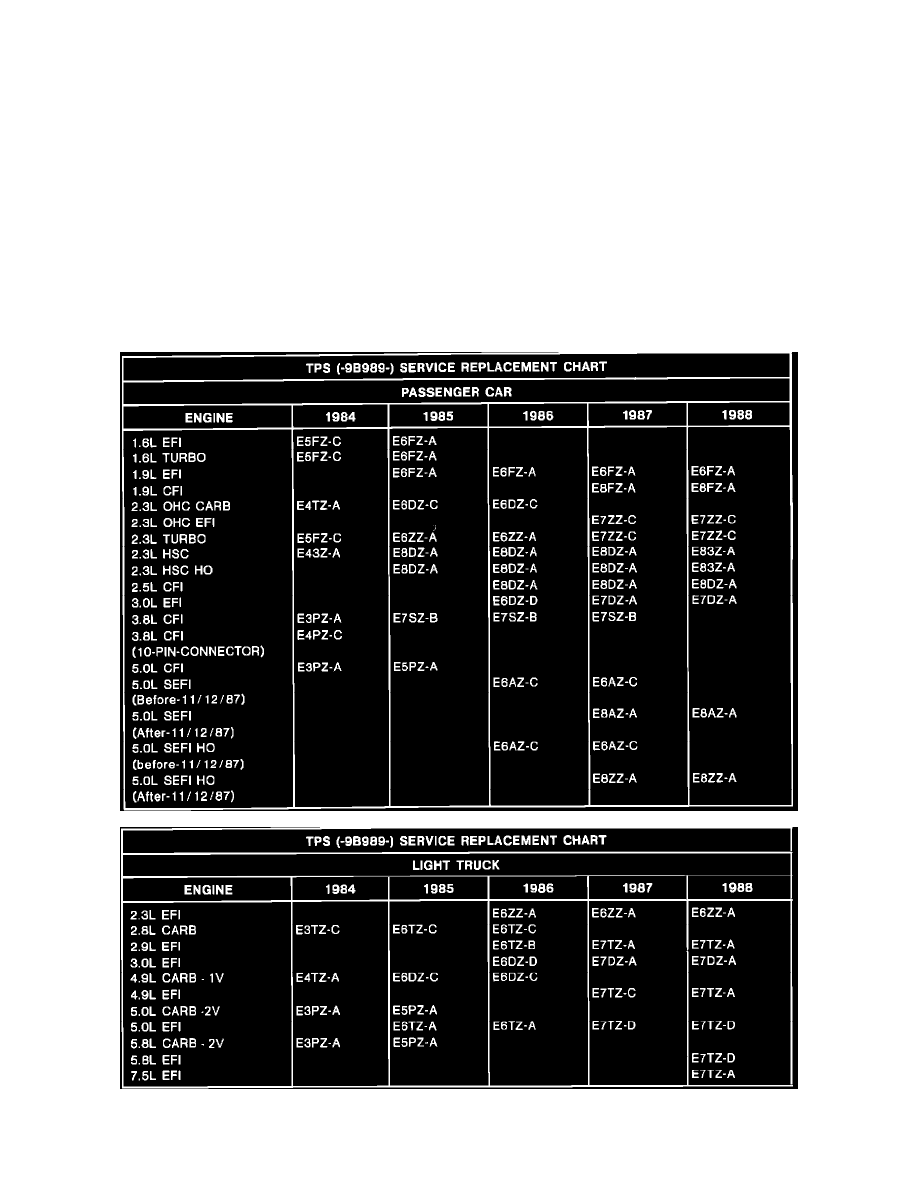 Ford pickup truck repairs technical manuals throttle sensor #6