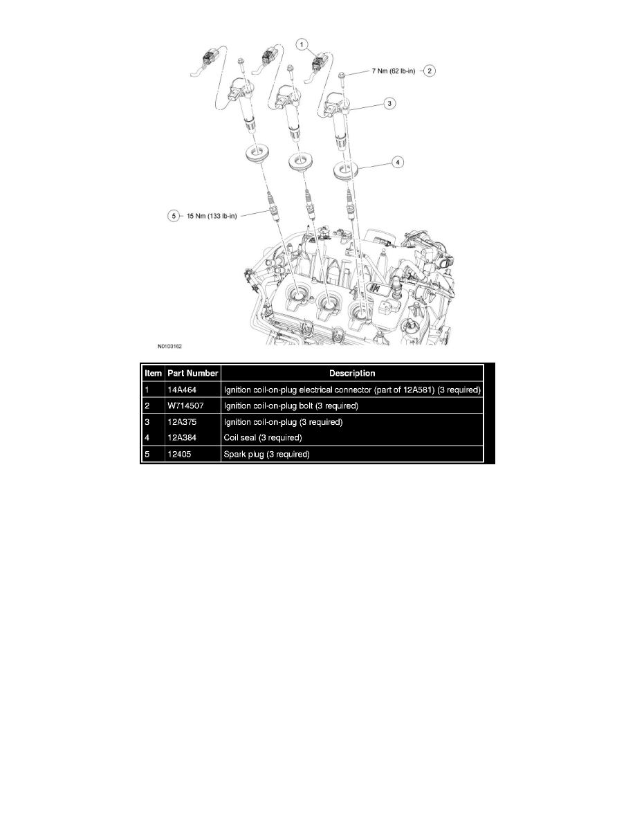 Lincoln Manuals > MKT FWD V63.7L (2010) > Powertrain Management > Ignition System