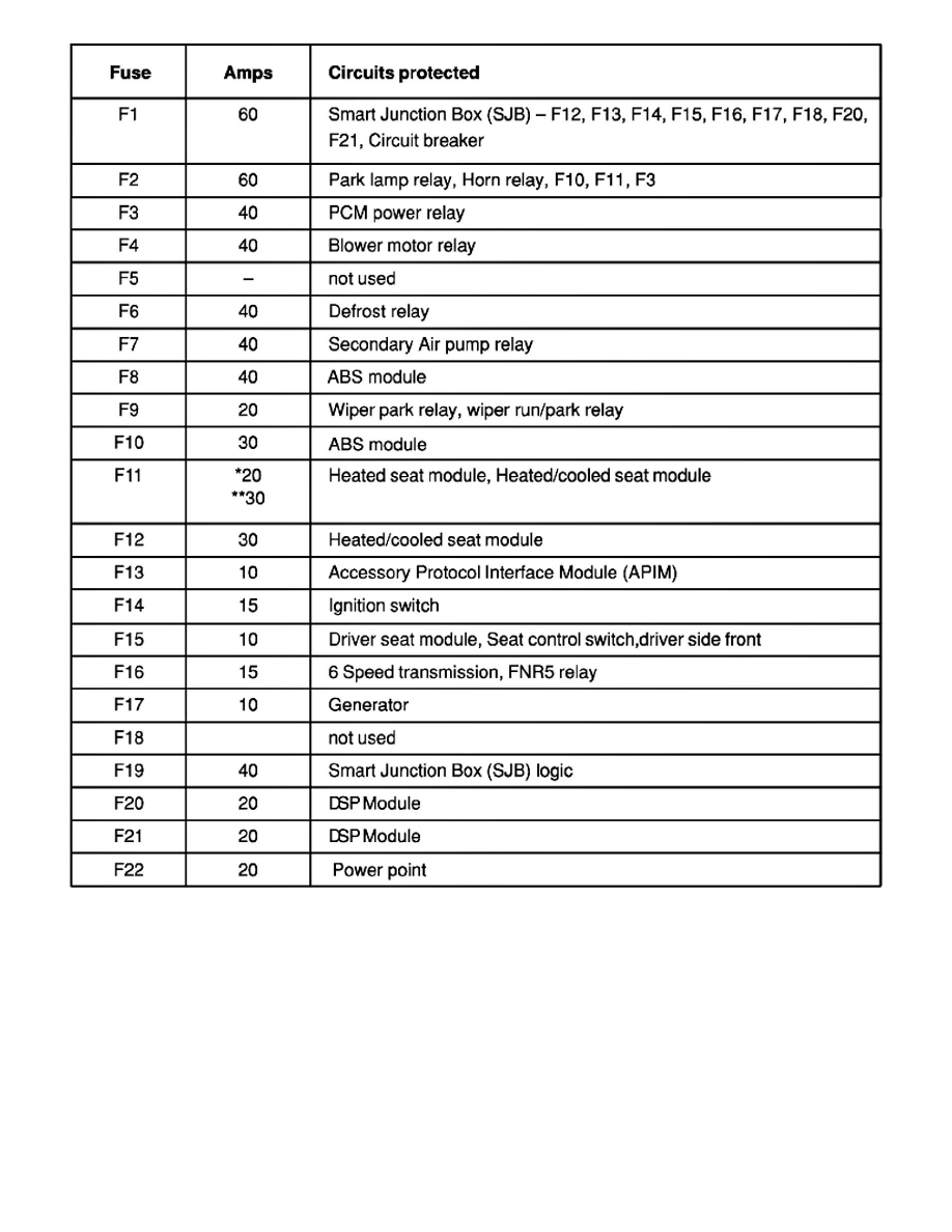 2007 Lincoln Mkz Fuse Box Diagram : 2007 MKX Fuse panel -Fixya / 2004