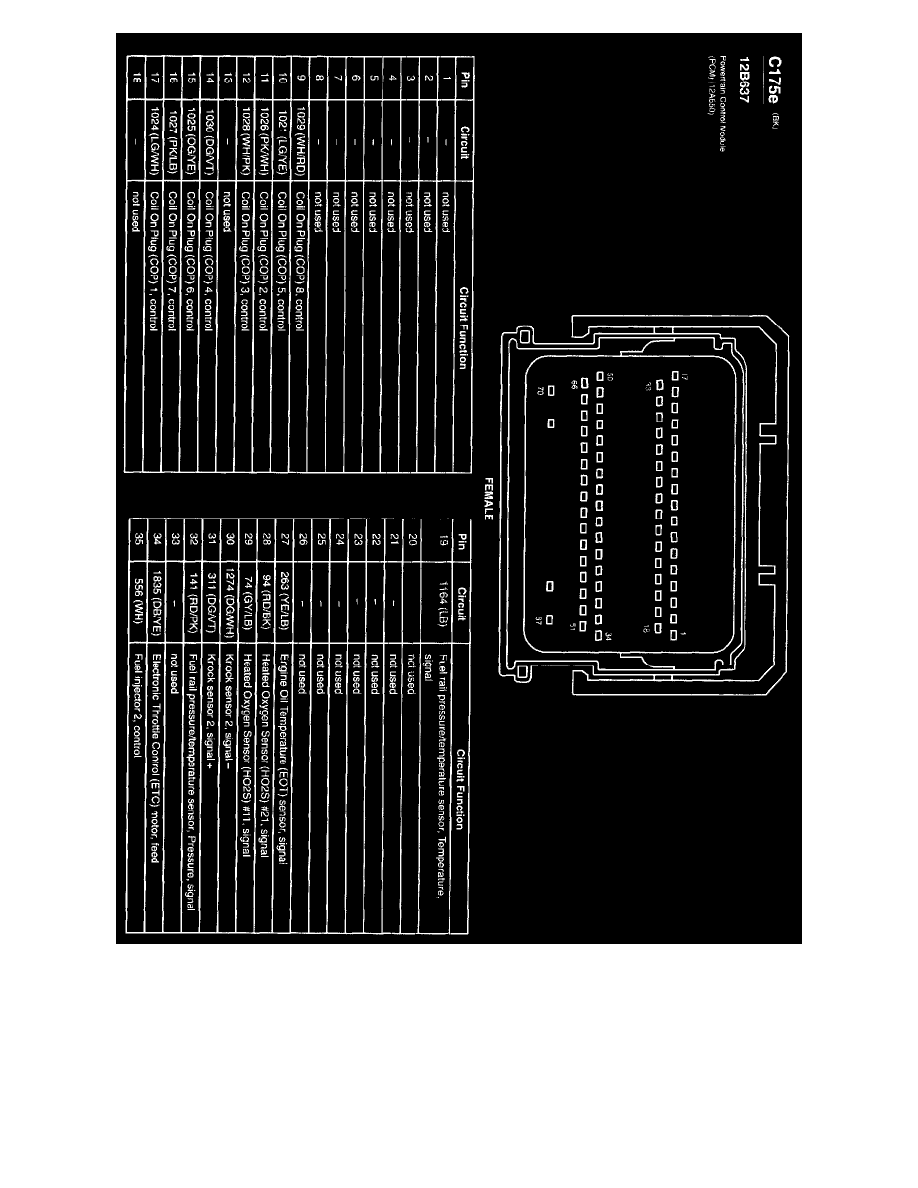Powertrain Control Module Lincoln Lincoln Workshop Service and Repair Manuals > Navigator 4WD V8-5.4L VIN ...