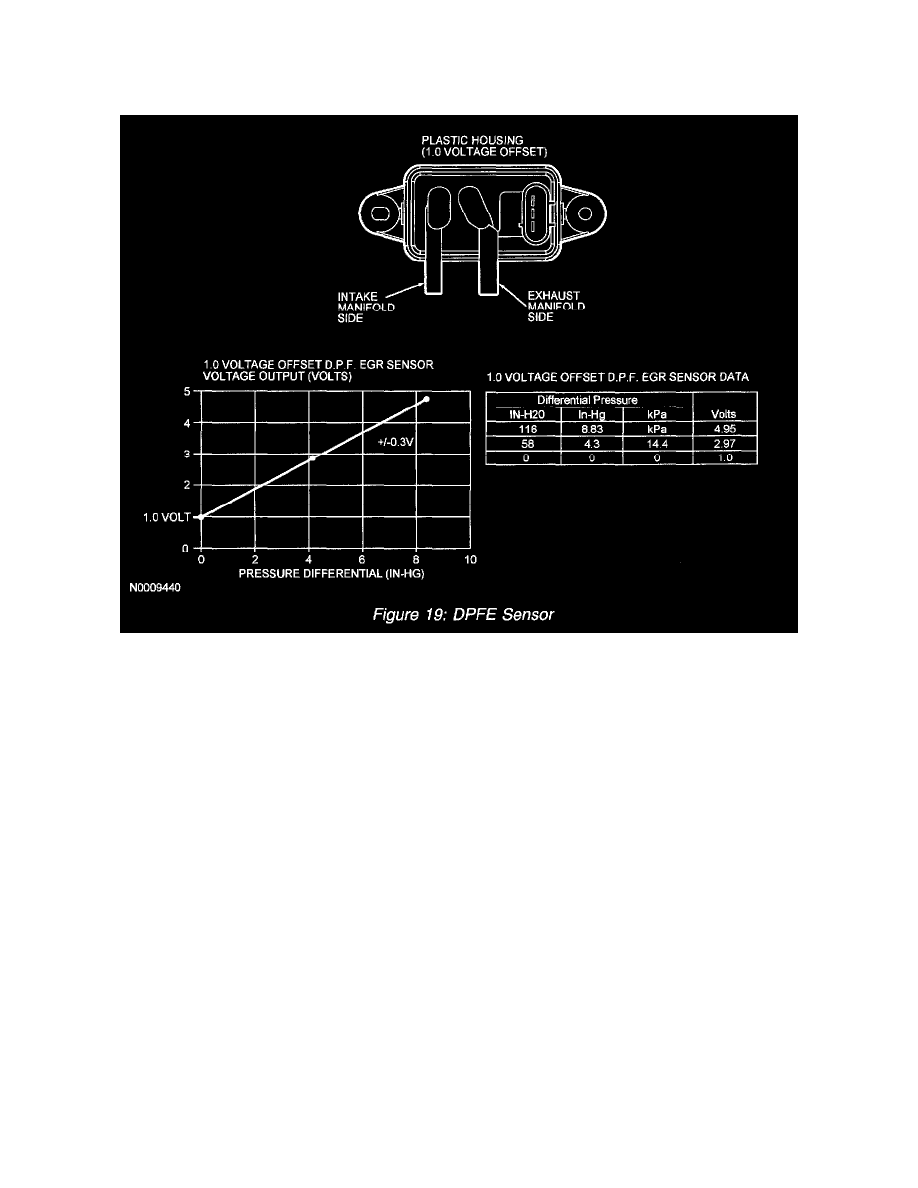 Lincoln Service and Repair Manuals > Navigator 4WD V85.4L VIN