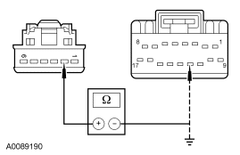 Yes GO to L3 . No REPAIR circuit 1255 (WH/RD). TEST the system for normal operat