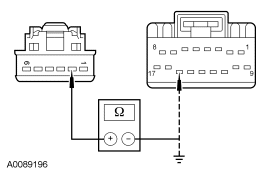 Yes GO to N3 . No REPAIR the circuit. TEST the system for normal operation. DISC