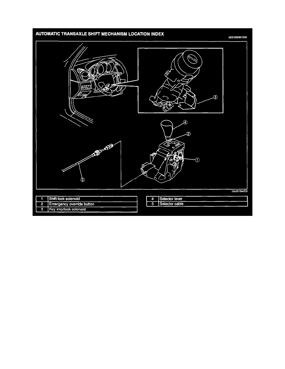 Mazda Service and Repair Manuals > 3 L42.0L (2007