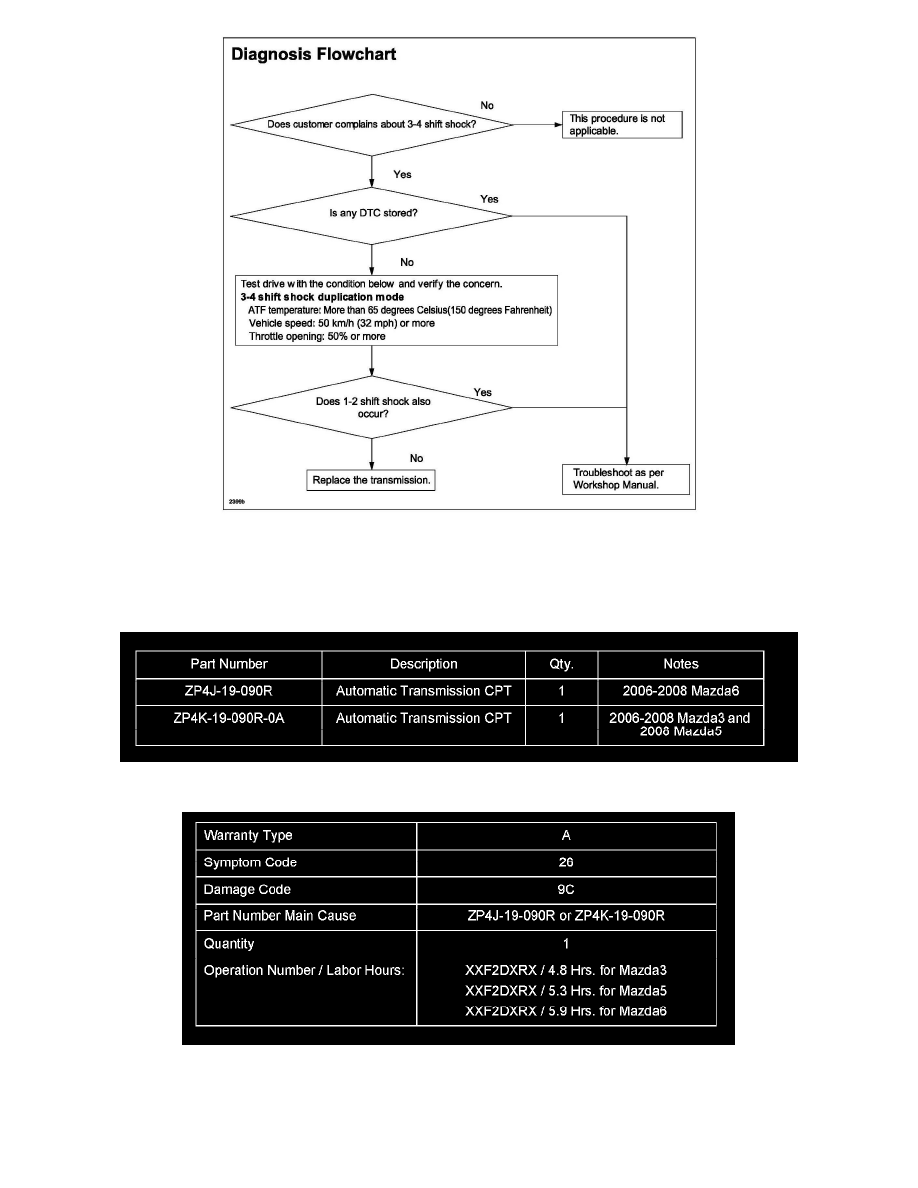 Mazda 3 Service Manual: TransmissionTransaxle Mazda 3 Service Manual: TransmissionTransaxle
