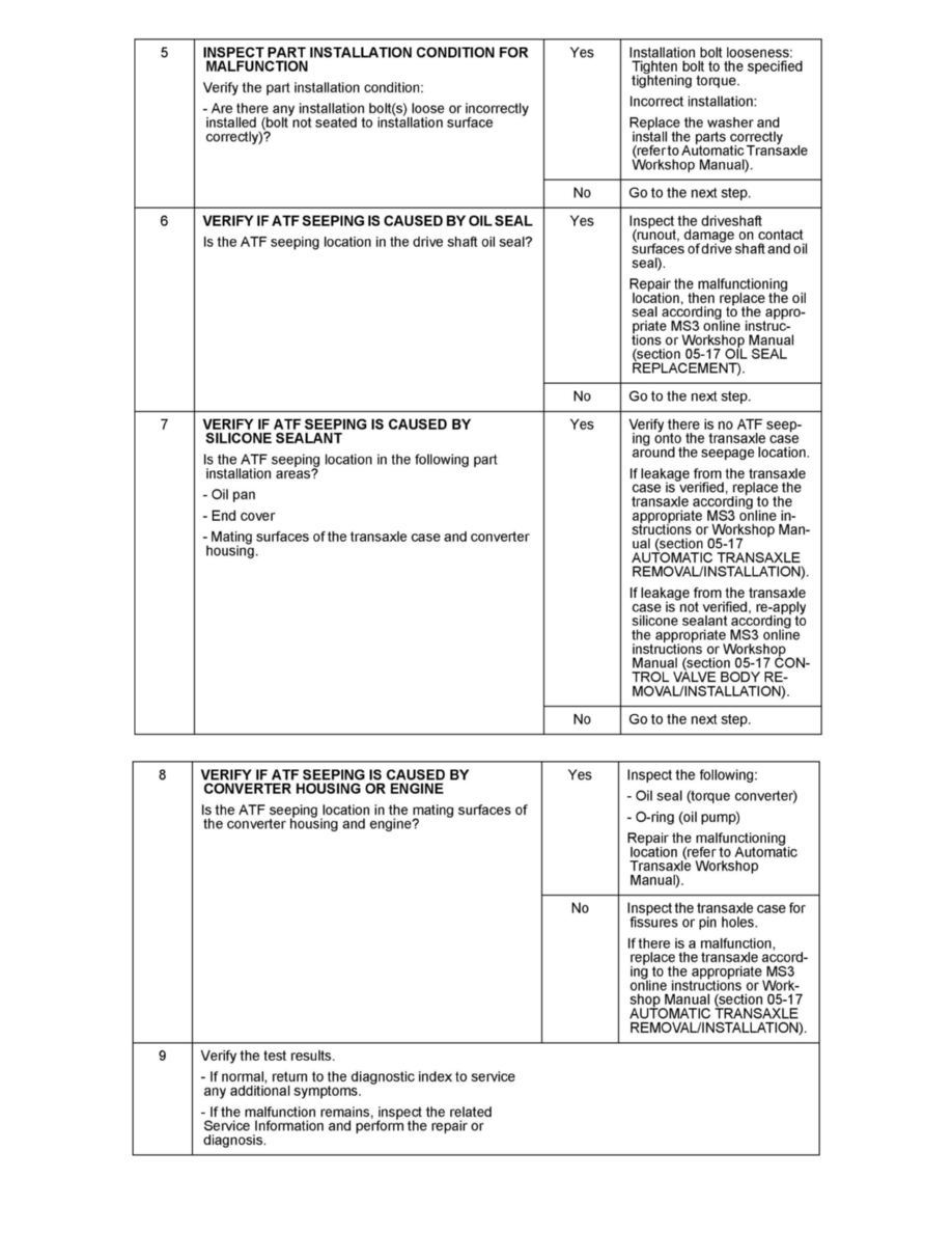 Mazda 3 Service Manual: TransmissionTransaxle Mazda 3 Service Manual: TransmissionTransaxle
