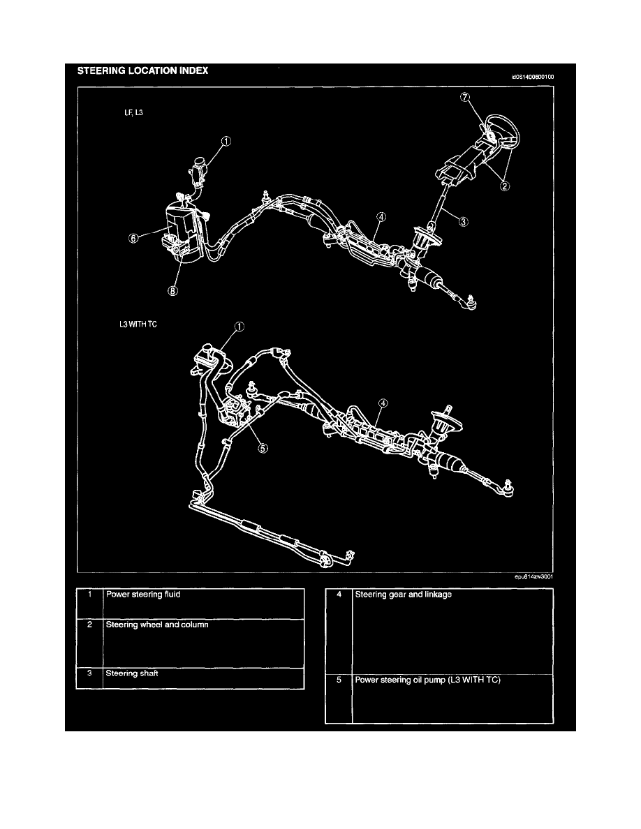 Mazda Service and Repair Manuals > 3 L42.0L (2007) > Steering