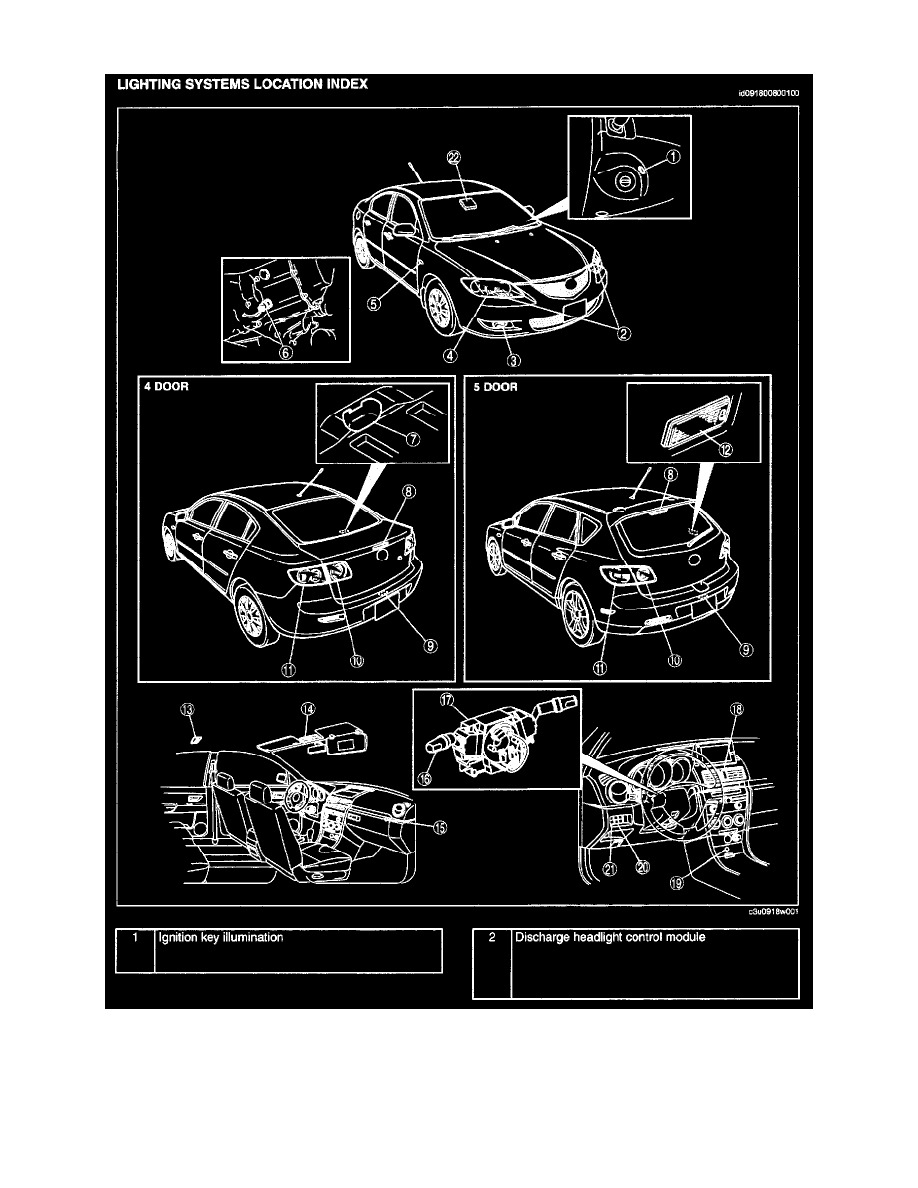 Mazda Service and Repair Manuals > 3 L42.0L (2007) > Relays
