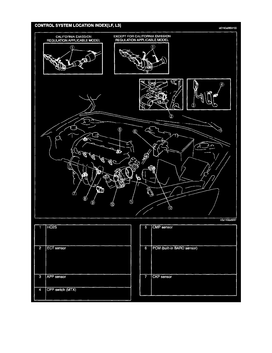 Mazda Manuals > 3 L42.0L (2007) > Powertrain Management