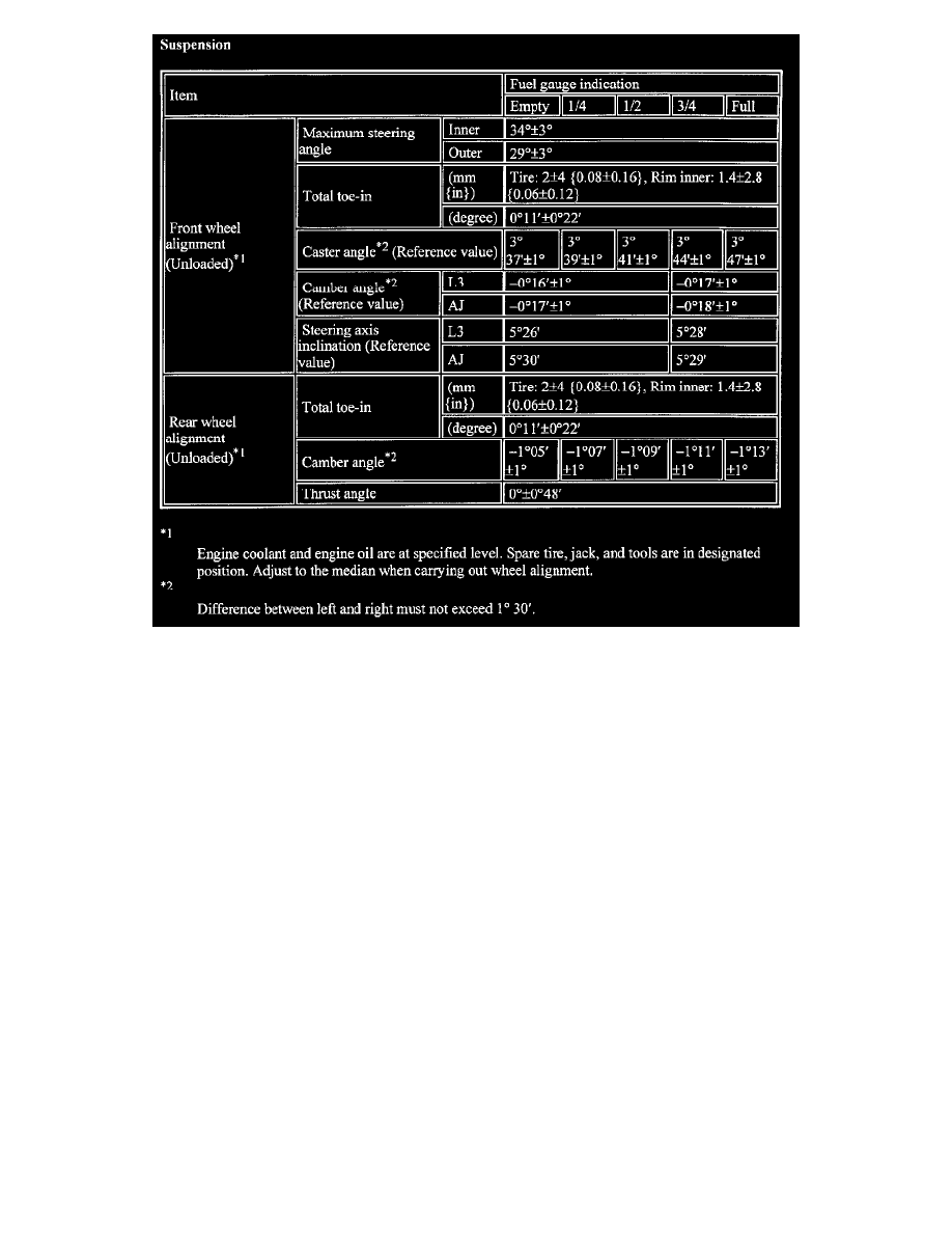 Mazda Service and Repair Manuals > 6 L42.3L (2006