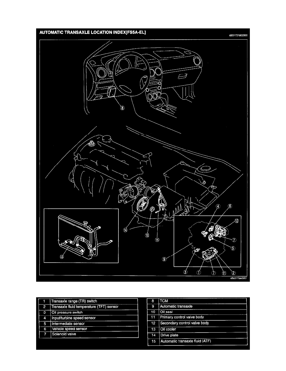 Mazda Manuals > 6 V63.0L (2007) > Transmission and Drivetrain