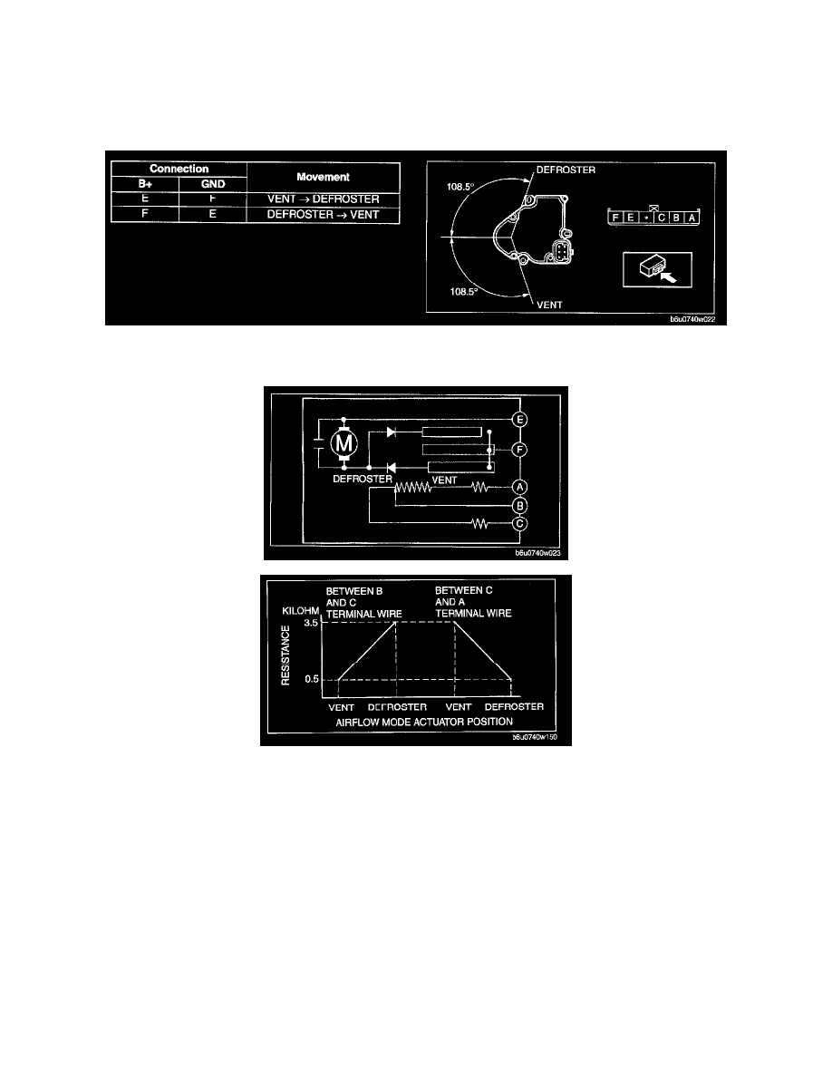 Mazda 3 Service Manual: Heater, Ventilation And Air Conditioning Mazda 3 Service Manual: Heater, Ventilation And Air Conditioning