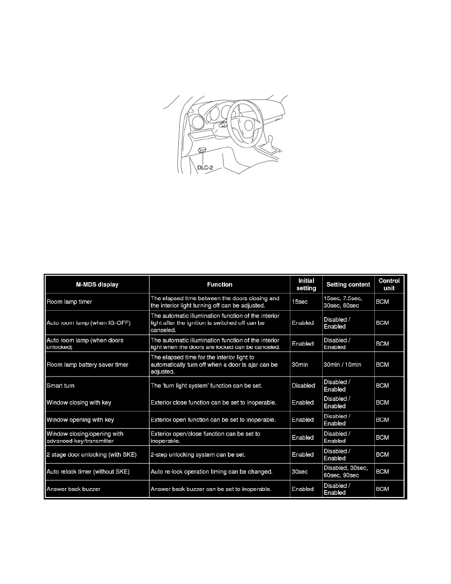 Mazda 3 Service Manual: Lighting System Personalization Features Setting Procedure Mazda 3 Service Manual: Lighting System Personalization Features Setting Procedure