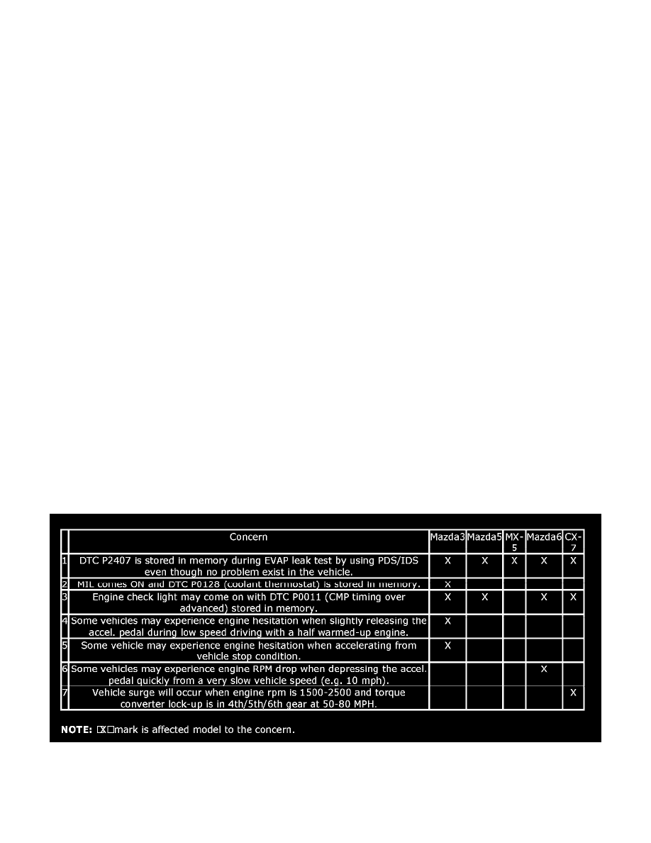 Engine, Cooling and Exhaust > Exhaust System > Exhaust Pipe > Component Information > Technical Service Bulletins > All Other Service Bulletins for Exhaust ...
