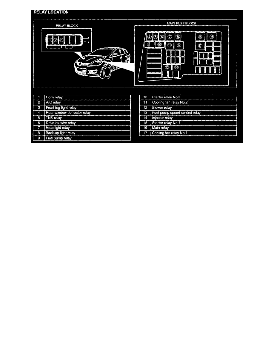 Powertrain Management > Fuel Delivery and Air Induction > Main Relay (Computer/Fuel System) > Component Information > Locations