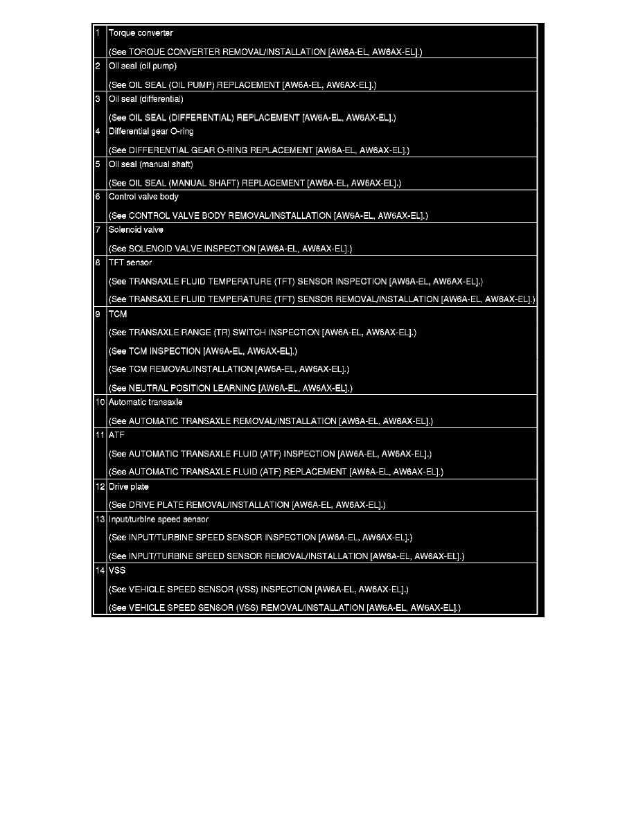 Mazda Service and Repair Manuals > CX7 FWD L42.3L Turbo (2010) > Powertrain