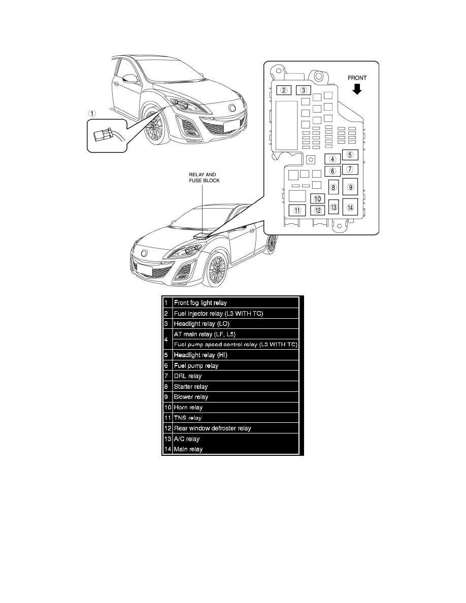 Mazda Service and Repair Manuals > Mazdaspeed3 L42.3L Turbo
