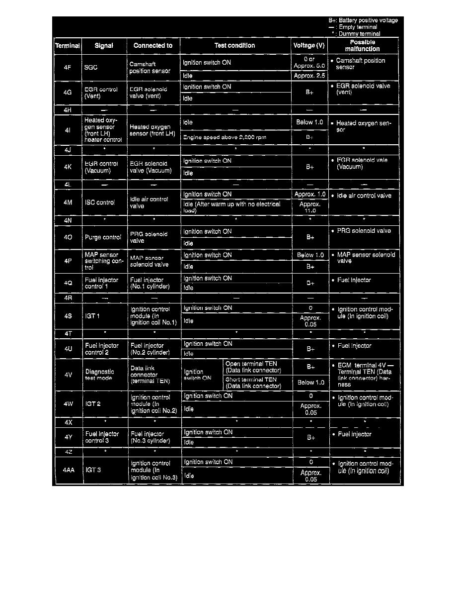 Mazda Service and Repair Manuals > Millenia V62255cc 2.3L