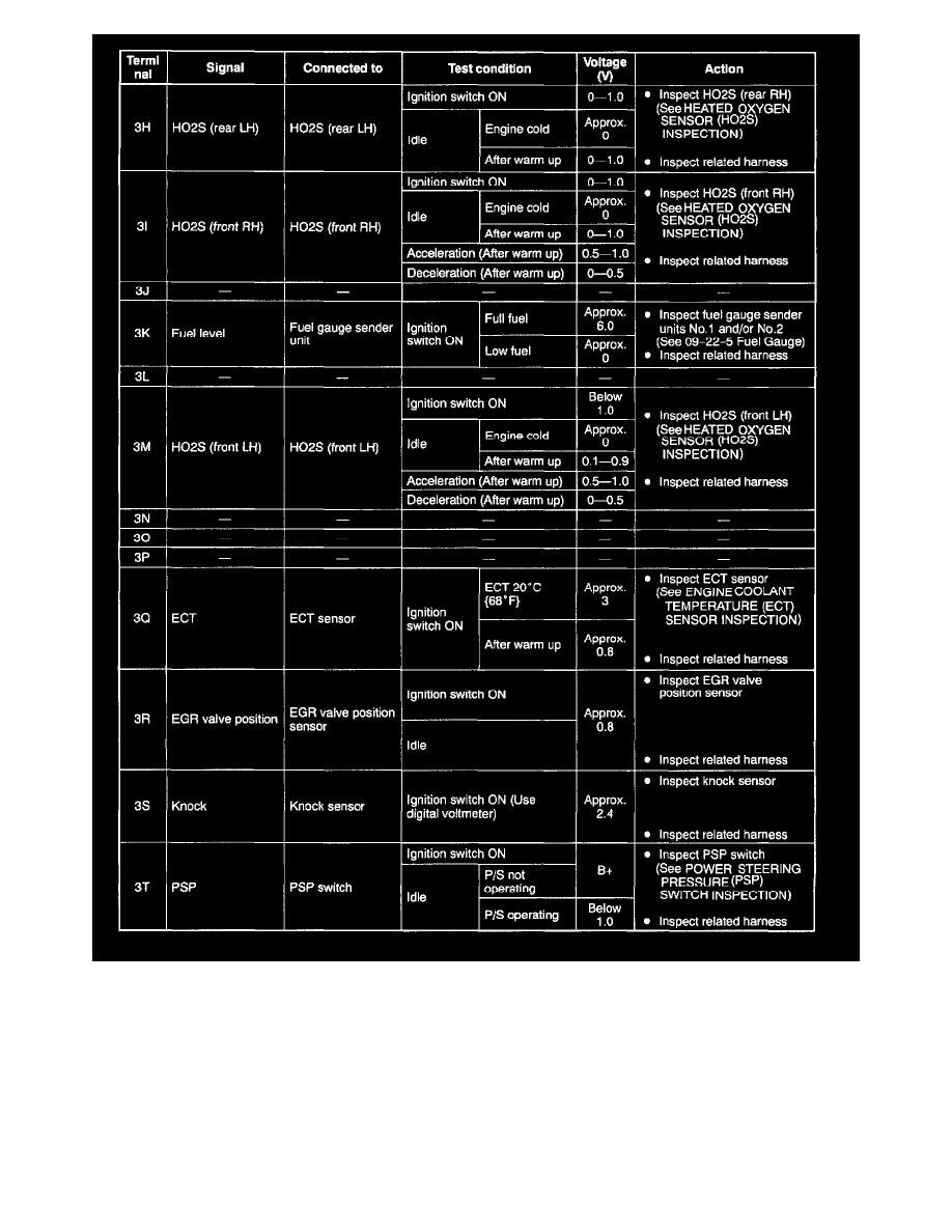 Mazda Workshop Manuals > Millenia S V6-2.3L DOHC (Miller cycle) (2000