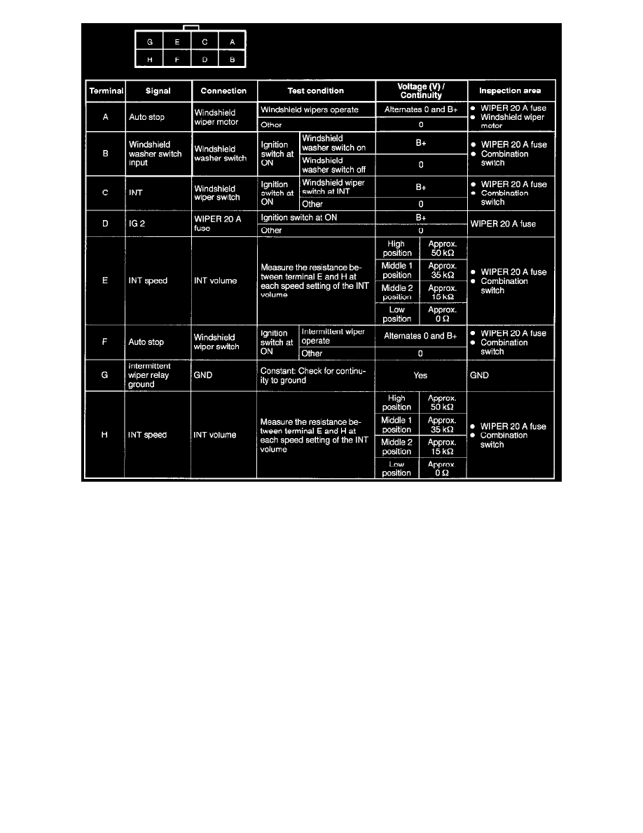 Mazda Workshop Manuals > MPV ES 4WD V6-3.0L SOHC (1997) > Wiper and