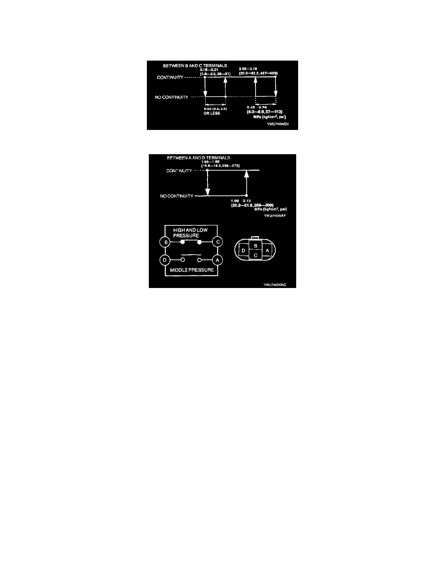 Mazda 3 Service Manual: Refrigerant Pressure Sensor Inspection Manual Air Conditioner Mazda 3 Service Manual: Refrigerant Pressure Sensor Inspection Manual Air Conditioner