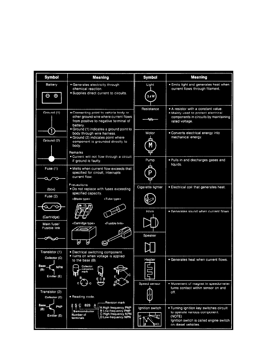 Mazda Workshop Manuals > MPV LX 2WD V6-3.0L SOHC (1998) > Lighting and