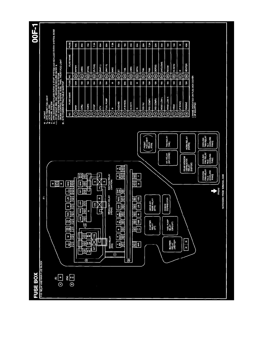 Mazda Manuals > MX5 Miata L42.0L (2008) > Starting and Charging > Power and Ground