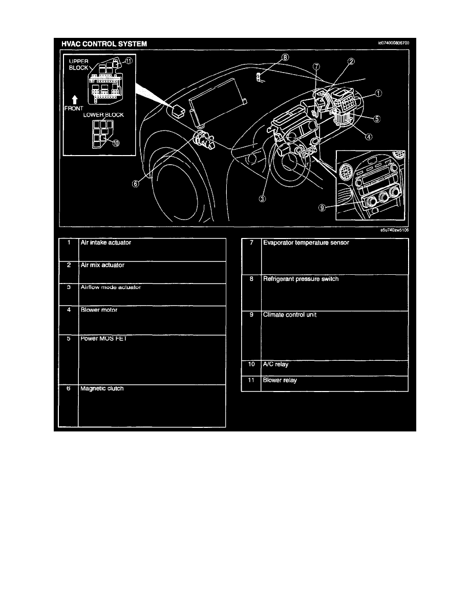 Mazda Service and Repair Manuals > MX5 Miata L42.0L (2008