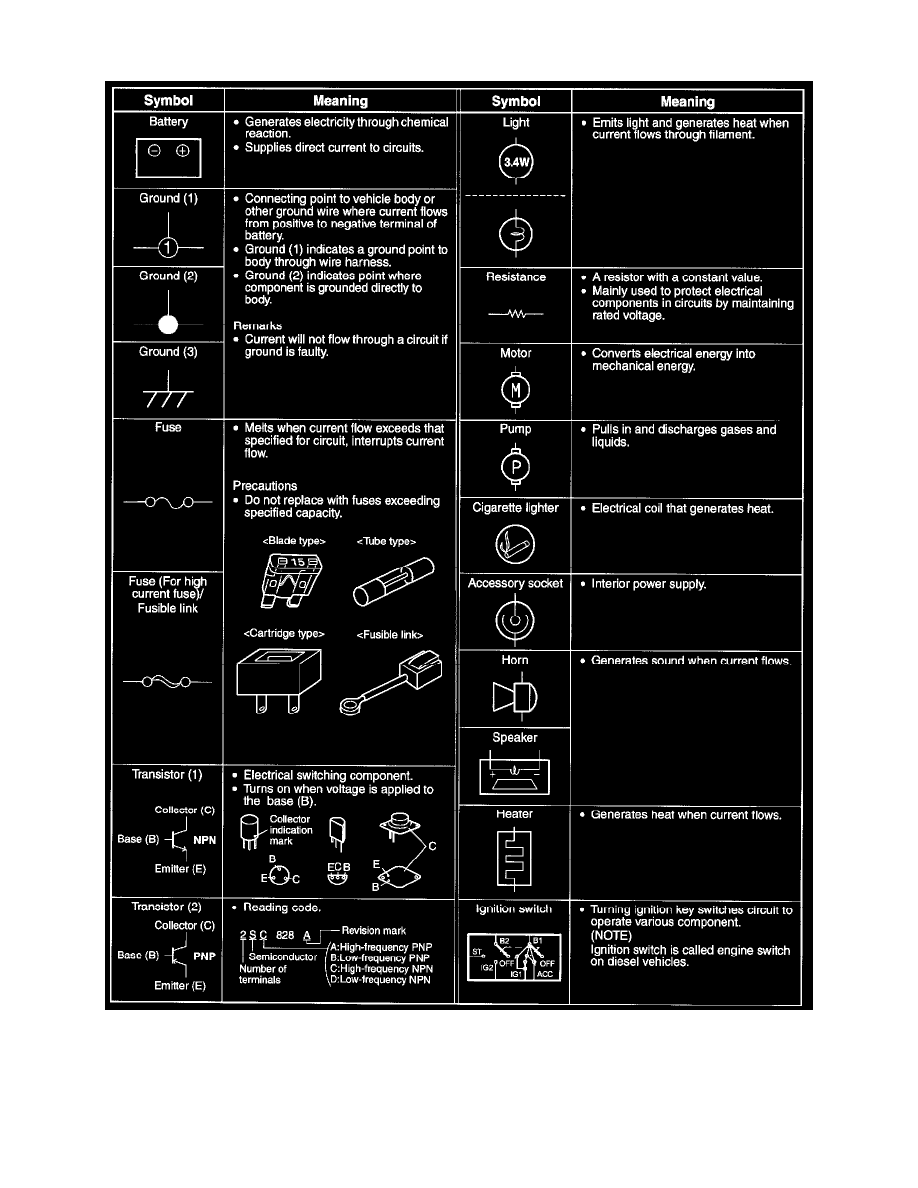 Power and Ground Distribution > Fuse Block > Component Information > Diagrams > Diagram Information and Instructions