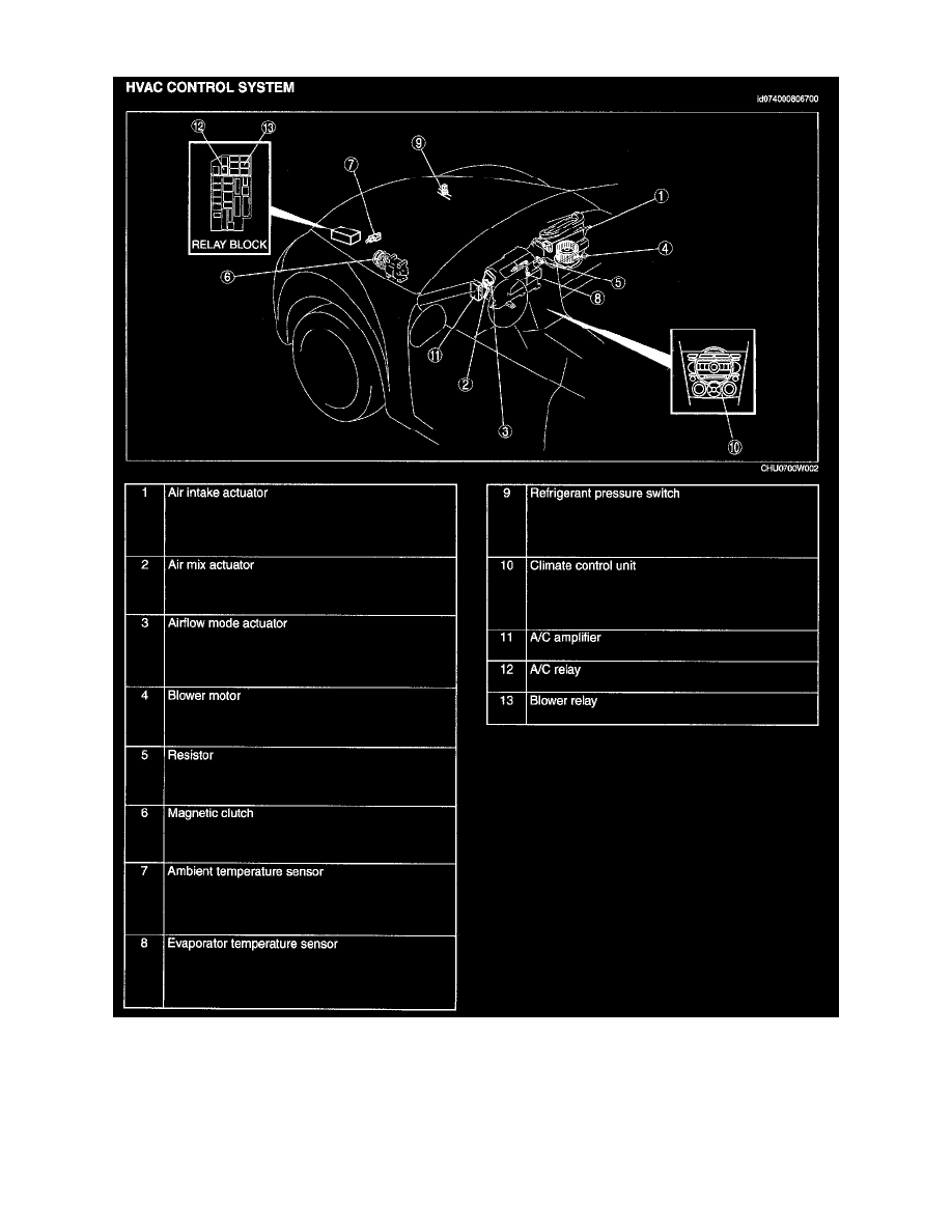 Mazda 3 Service Manual: Sensors, Switches, Relays Mazda 3 Service Manual: Sensors, Switches, Relays