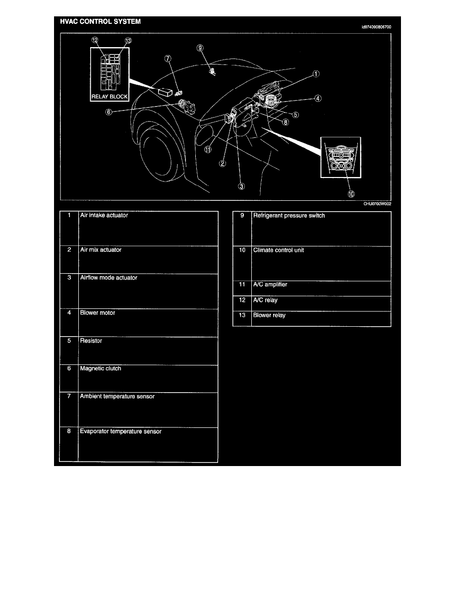 Mazda Service and Repair Manuals > RX8 2RTR1.3L (2006