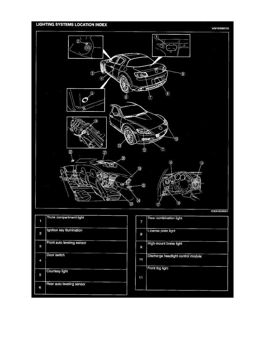 Mazda Service and Repair Manuals > RX8 2RTR1.3L (2006