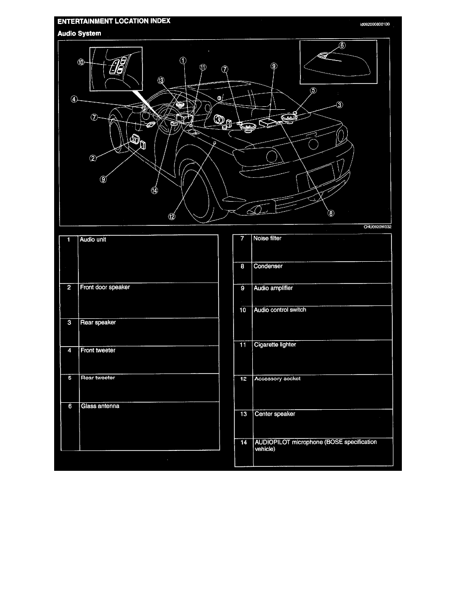 Mazda Service and Repair Manuals > RX8 2RTR1.3L (2006