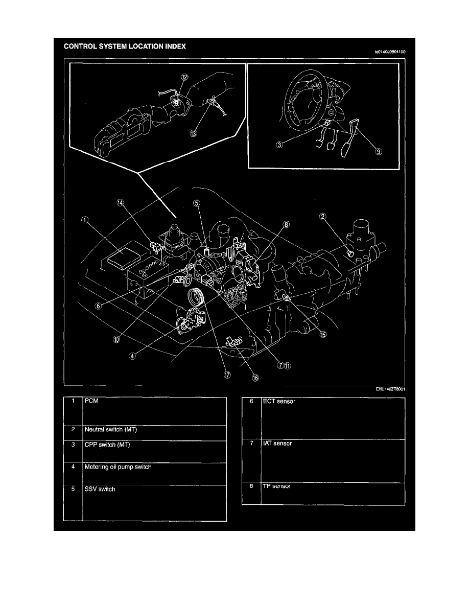 Mazda Service and Repair Manuals > RX8 2RTR1.3L (2006
